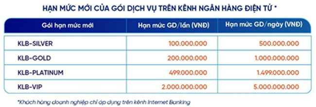 KienlongBank thay doi han muc giao dich 1