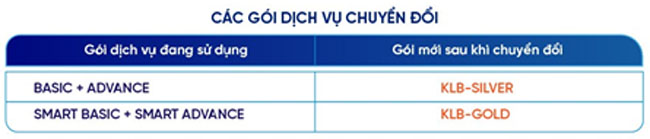 KienlongBank thay doi han muc giao dich 2