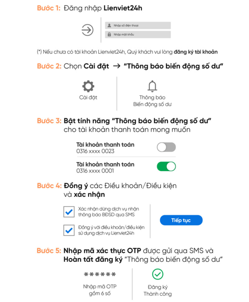 Lienvietpostbank dieu chinh phi dich vu 2