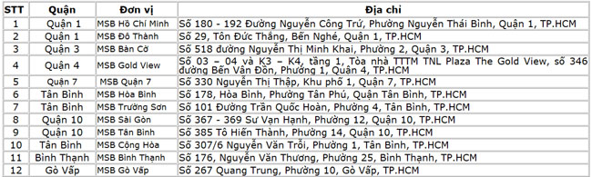 MSB dam bao duy tri hoat dong tai 12 diem giao dich 1