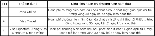 MSB dieu chinh bieu phi thuong nien 2