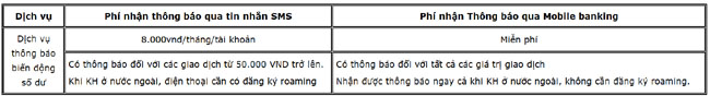 MSB thong bao bieu phi nhan bien dong so du 2
