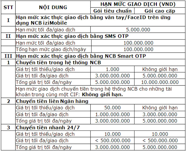 NCB nang han muc giao dich chuyen tien 2