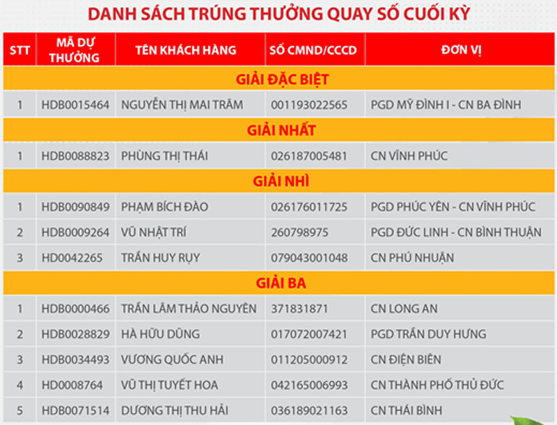 Nu khach hang gui tiet kiem tai HDBank trung giai thuong 1 ty dong 2