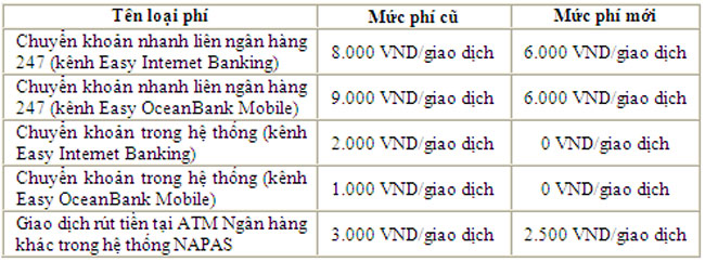 OceanBank giam phi dich vu Ngan hang dien tu