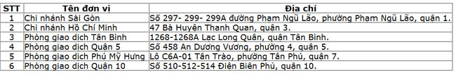 OceanBank thong bao hoat dong 2