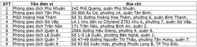 OceanBank thong bao hoat dong 3