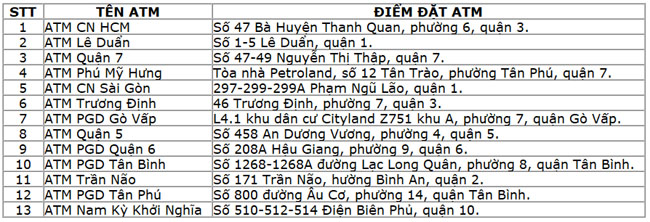 OceanBank thong bao hoat dong 4