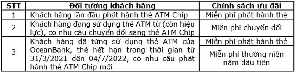 OceanBank uu dai phi cho khach hang phat hanh the ATM Chip 2