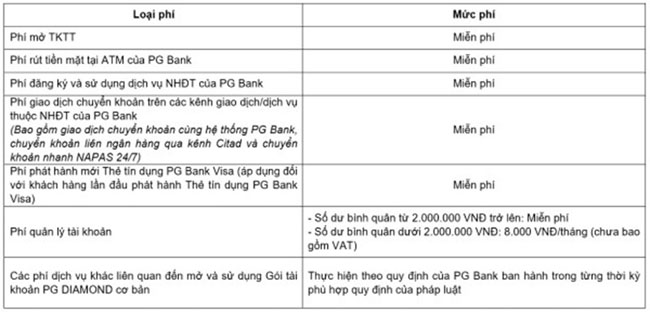 PGBank thong bao nang cap tai khoan thanh toan