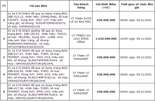 PG Bank thong bao ban dau gia tai san bao dam