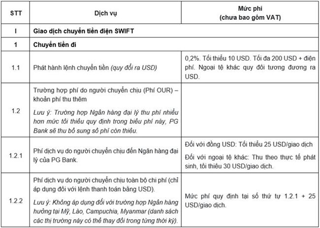 PG Bank thong bao cap nhat bieu phi dich vu Thanh toan quoc te