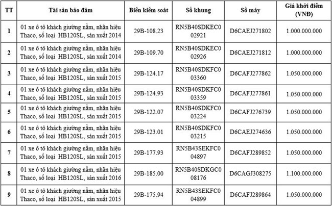 PG Bank thong bao lua chon to chuc dau gia tai san bao dam