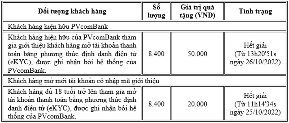 PVcomBank dung tra thuong mot so hang muc 2
