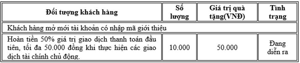 PVcomBank dung tra thuong mot so hang muc 3