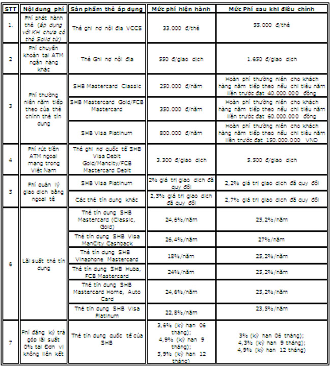 SHB dieu chinh bieu phi dich vu the 2