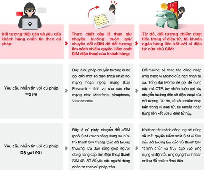 Techcombank canh bao lua dao 2