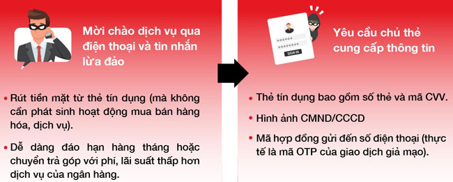 Techcombank canh bao rui ro tu dich vu rut tien 2