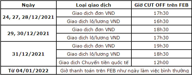 Techcombank dieu chinh thoi gian giao dich 2