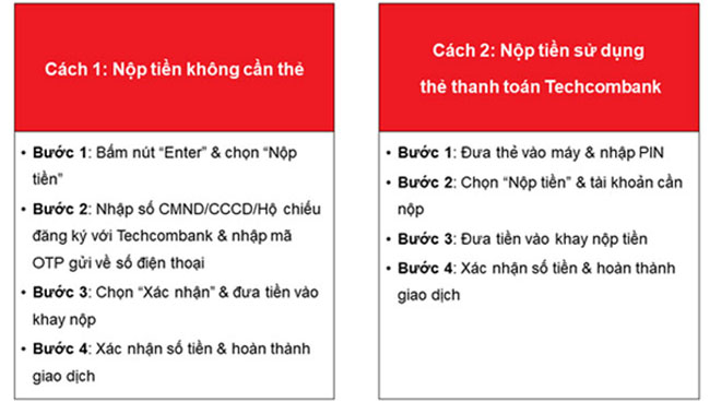 ngân hàng số Techcombank