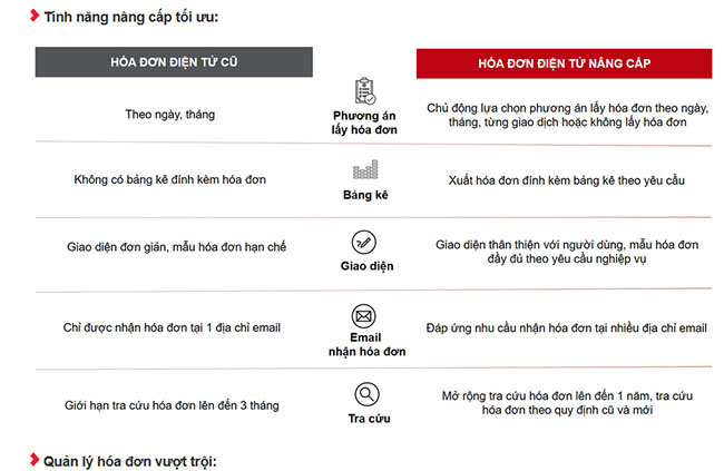 Techcombank nang cap he thong hoa don dien tu 2