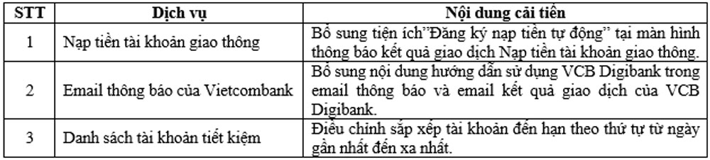 VCB Digibank vua ra mat phien ban moi 2