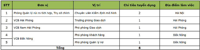 VCB tuyen dung can bo tru so chinh