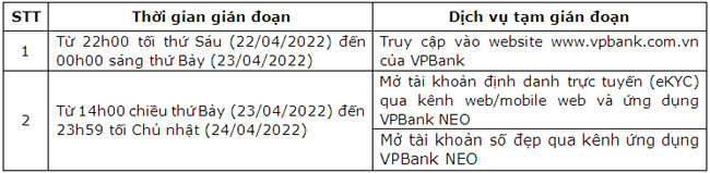 VPBank tam gian doan cac dich vu de nang cap he thong
