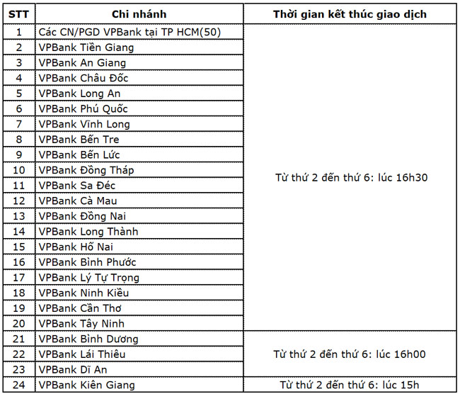 VPBank thay doi thoi gian giao dich tai mot so chi nhanh