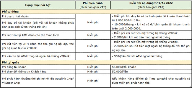 VPBank thong bao chuyen doi bieu phi 2
