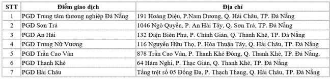 VietABank Da Nang tam ngung giao dich tai 7 diem giao dich