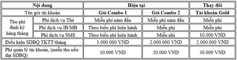 VietABank se dieu chinh dich vu tai khoan ca nhan 2