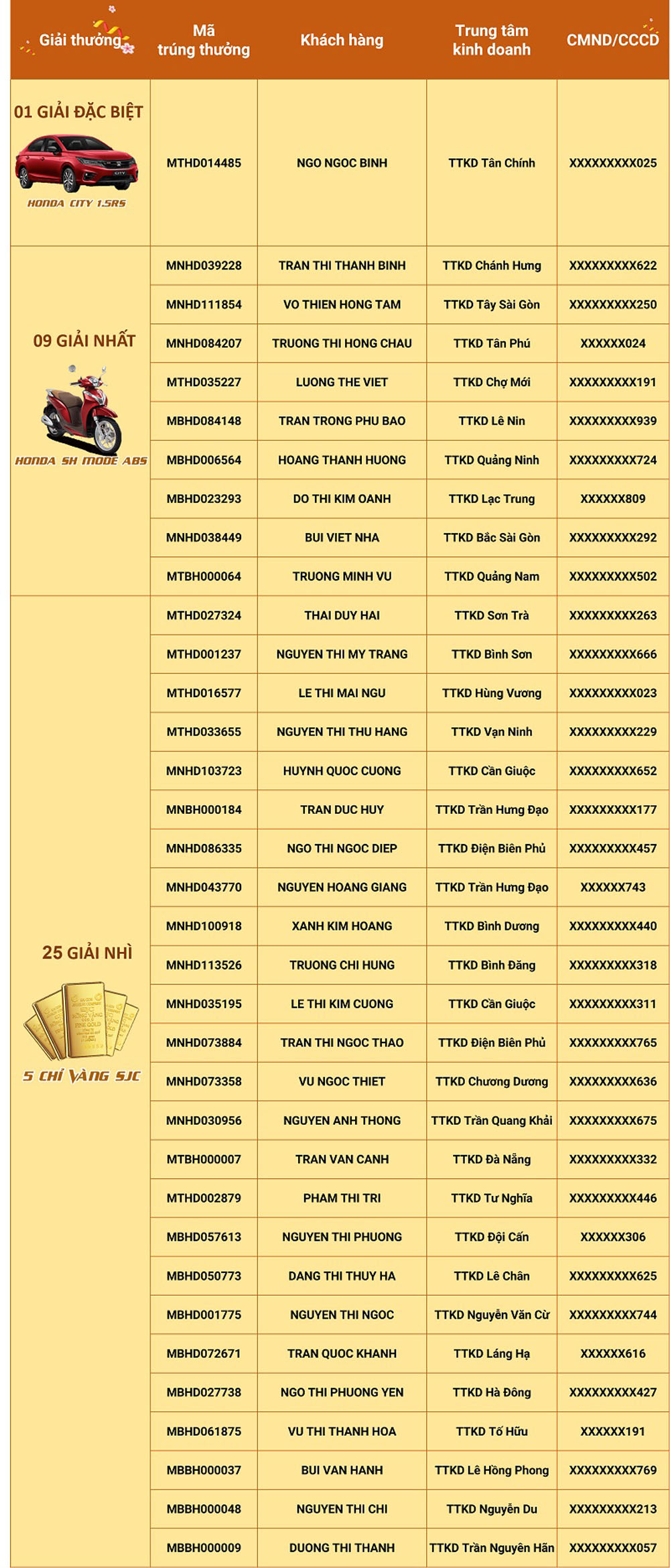 Vietbank da tim ra 100 chu nhan cac giai thuong 3