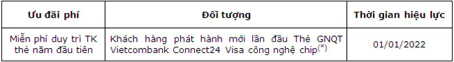 Vietcombank dieu chinh chinh sach phi the ghi no quoc te 2