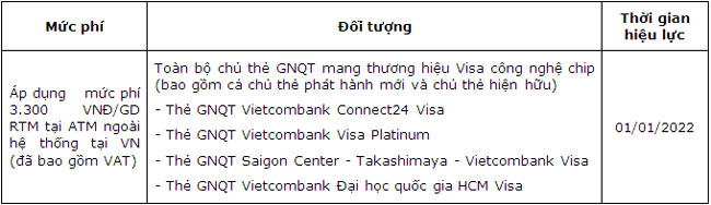 Vietcombank dieu chinh chinh sach phi the ghi no quoc te 3