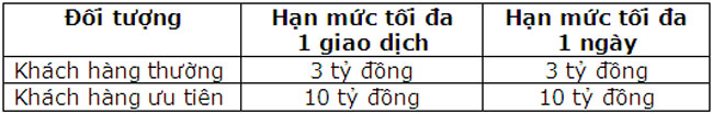 Vietcombank dieu chinh han muc giao dich nop tien 2