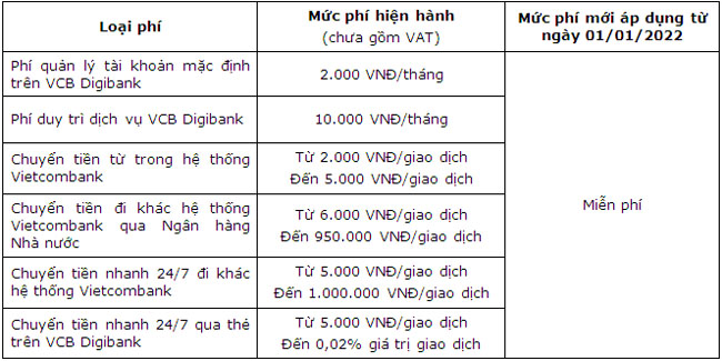 Vietcombank dieu chinh phi dich vu ngan hang dien tu 2