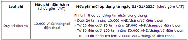 Vietcombank dieu chinh phi dich vu ngan hang dien tu 3