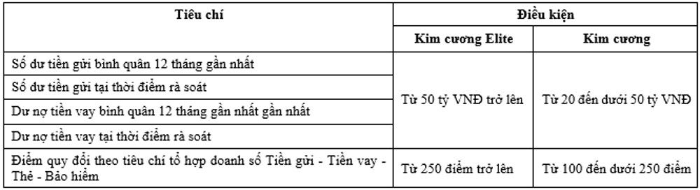 Vietcombank gia han chuong trinh tang qua sinh nhat 2