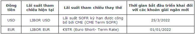 Vietcombank lua chon cac lai suat tham chieu thay the lai suat LIBOR 2