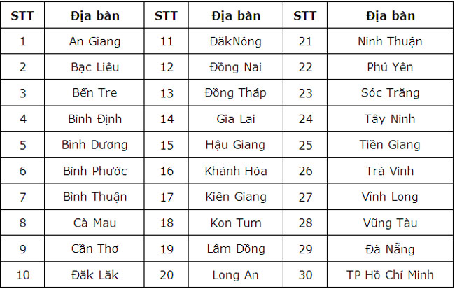 Vietcombank tam dung giao The va Pin