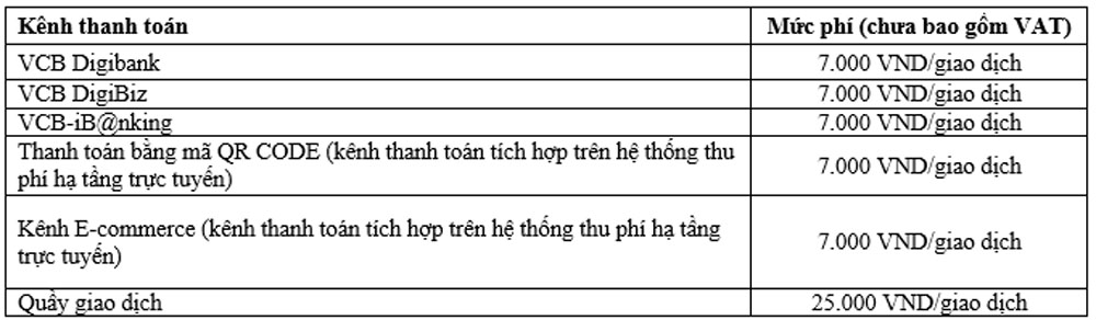Vietcombank thong bao bieu phi dich vu nop phi ha tang