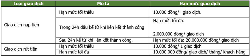 Vietcombank thong bao trien khai dich vu 2