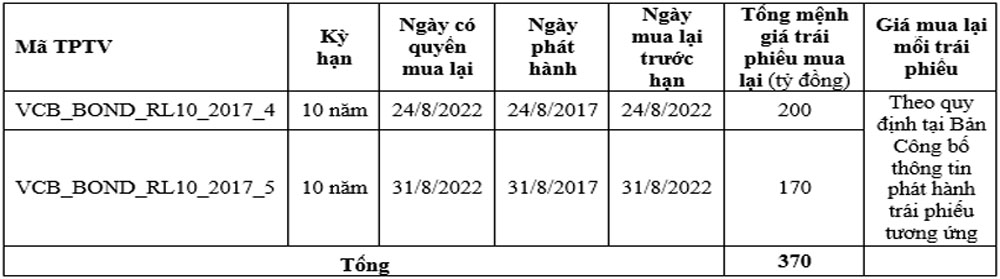 Vietcombank thuc hien quyen mua lai cac trai phieu