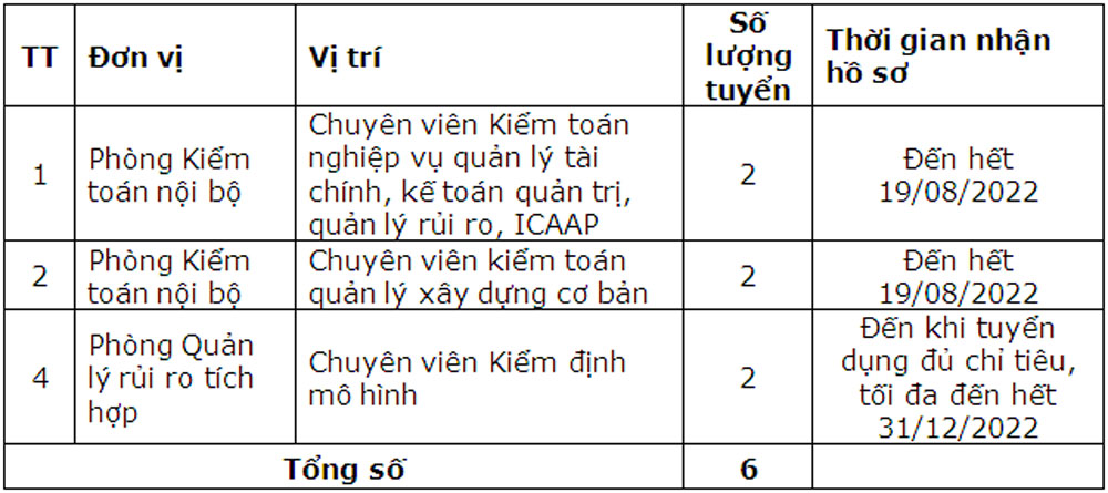 Vietcombank tuyen 6 can bo lam viec tai Tru so chinh