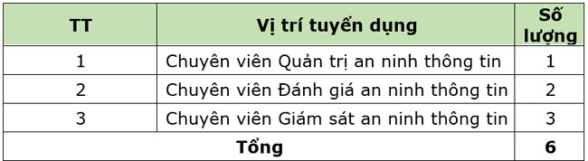 Vietcombank tuyen dung can bo Trung tam Cong nghe thong tin