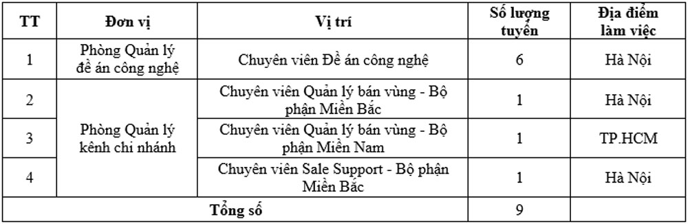 Vietcombank tuyen dung can bo lam tai Ha Noi TPHCM