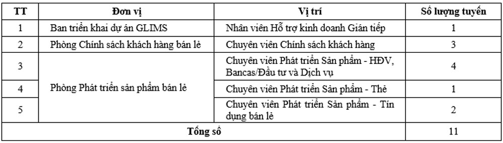 Hinh anh VCB tuyen dung