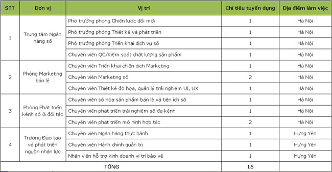 Vietcombank tuyen dung can bo thuoc tru so chinh 2