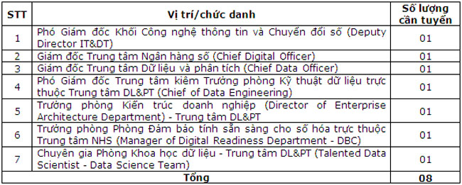 Vietcombank tuyen dung lanh dao va chuyen gia
